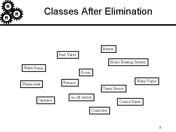 R R Classes After Elimination R Burner Fuel Valve Home Heating System Water Pump R R Classes After Elimination R Burner Fuel Valve Home Heating System Water Pump