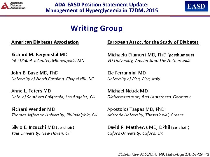 Management of Hyperglycemia in Type 2 Diabetes 2015