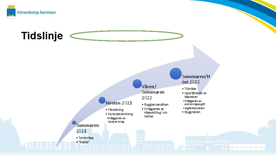 Tidslinje Hösten 2021 • Fördelning • Kontraktskrivning Sommaren 2021 • Tomtsläpp • "Valtid" •