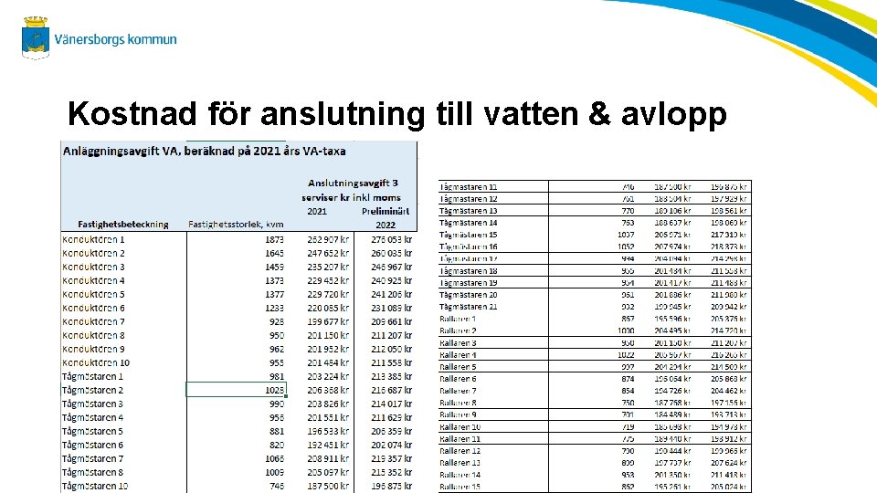 Kostnad för anslutning till vatten & avlopp 