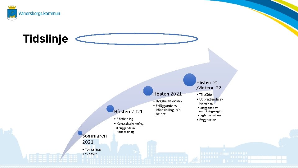 Tidslinje Hösten 2021 • Fördelning • Kontraktskrivning Sommaren 2021 • Tomtsläpp • "Valtid" •