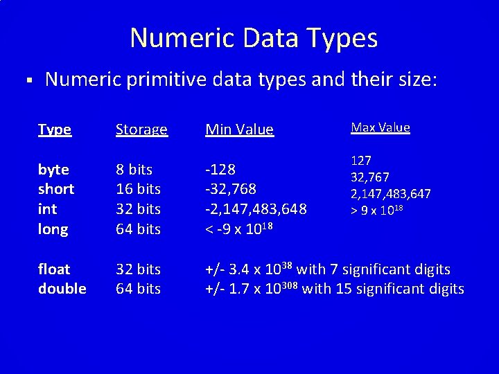 Numeric Data Types § Numeric primitive data types and their size: Type Storage Min Numeric Data Types § Numeric primitive data types and their size: Type Storage Min