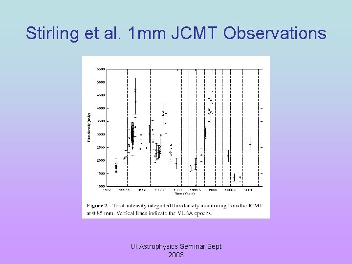 Stirling et al. 1 mm JCMT Observations UI Astrophysics Seminar Sept 2003 