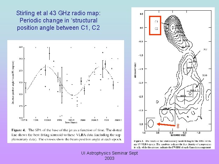 Stirling et al 43 GHz radio map: Periodic change in ‘structural position angle between