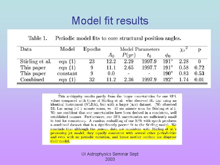Model fit results UI Astrophysics Seminar Sept 2003 
