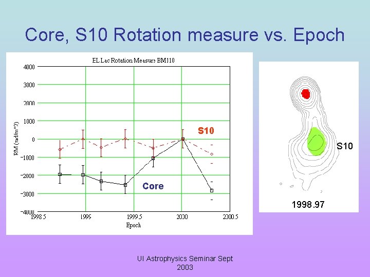 Core, S 10 Rotation measure vs. Epoch S 10 Core 1998. 97 UI Astrophysics