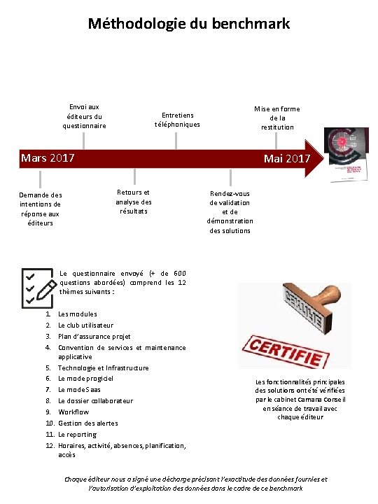 Méthodologie du benchmark Envoi aux éditeurs du questionnaire Mise en forme de la restitution