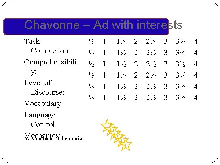 Chavonne – Ad with interests Task Completion: Comprehensibilit y: Level of Discourse: Vocabulary: Language