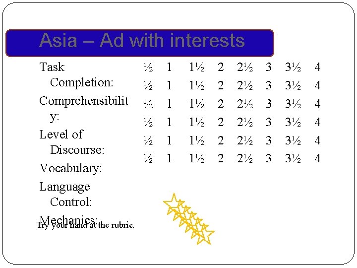 Asia – Ad with interests Task Completion: Comprehensibilit y: Level of Discourse: Vocabulary: Language