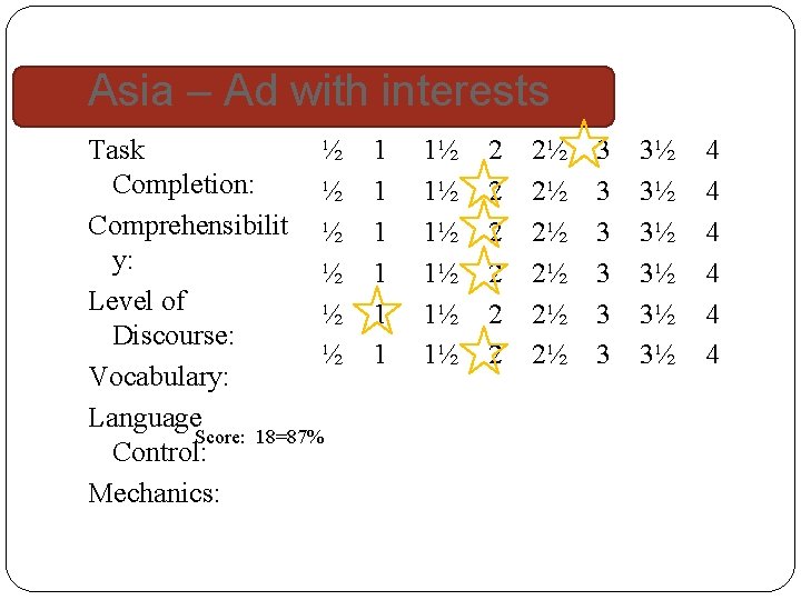 Asia – Ad with interests Task ½ Completion: ½ Comprehensibilit ½ y: ½ Level