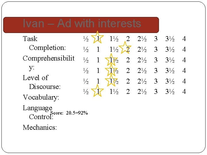 Ivan – Ad with interests Task ½ Completion: ½ Comprehensibilit ½ y: ½ Level