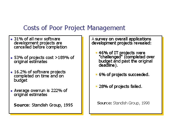 Costs of Poor Project Management n n 31% of all new software development projects