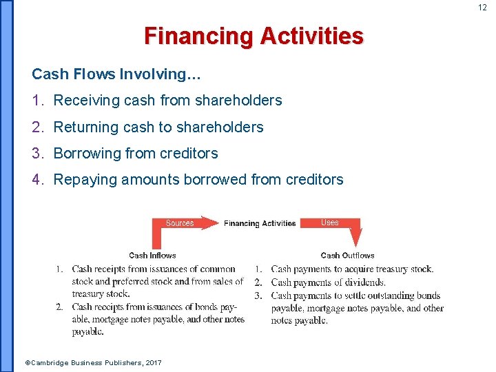 12 Financing Activities Cash Flows Involving… 1. Receiving cash from shareholders 2. Returning cash