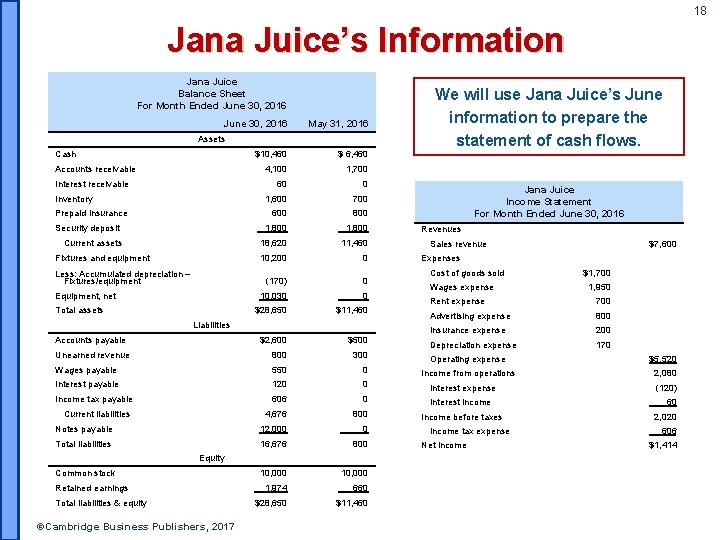 18 Jana Juice’s Information Jana Juice Balance Sheet For Month Ended June 30, 2016