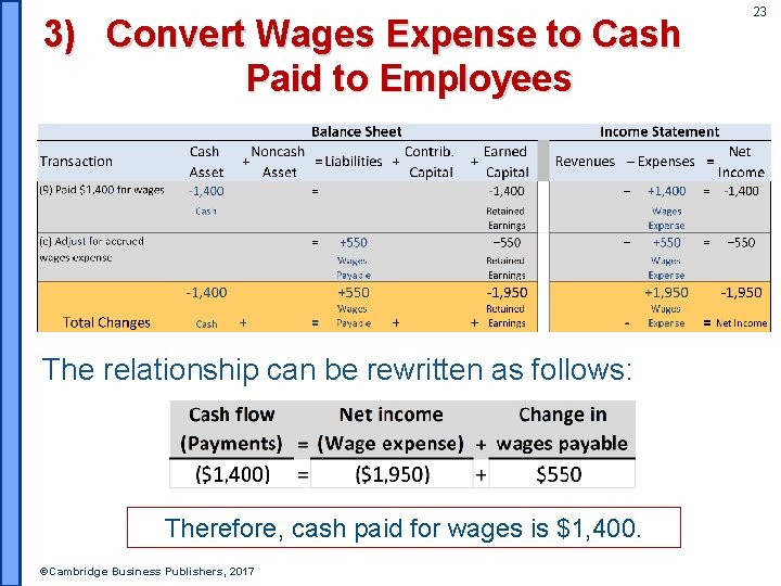 3) Convert Wages Expense to Cash Paid to Employees The relationship can be rewritten