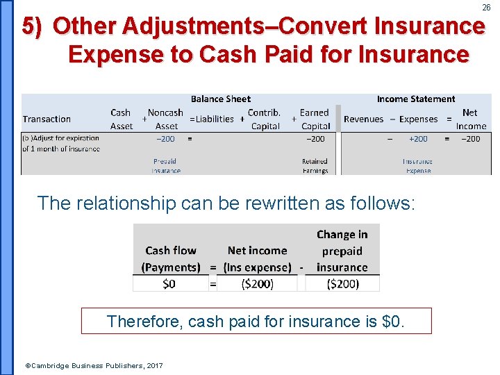 26 5) Other Adjustments‒Convert Insurance Expense to Cash Paid for Insurance The relationship can