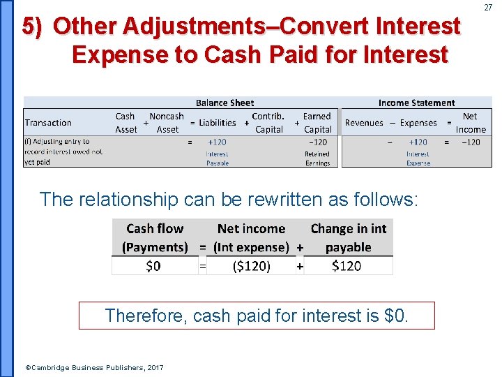 27 5) Other Adjustments‒Convert Interest Expense to Cash Paid for Interest The relationship can