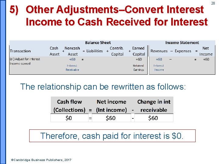 5) Other Adjustments‒Convert Interest Income to Cash Received for Interest The relationship can be