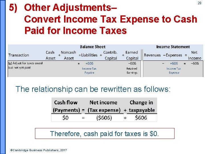 29 5) Other Adjustments‒ Convert Income Tax Expense to Cash Paid for Income Taxes