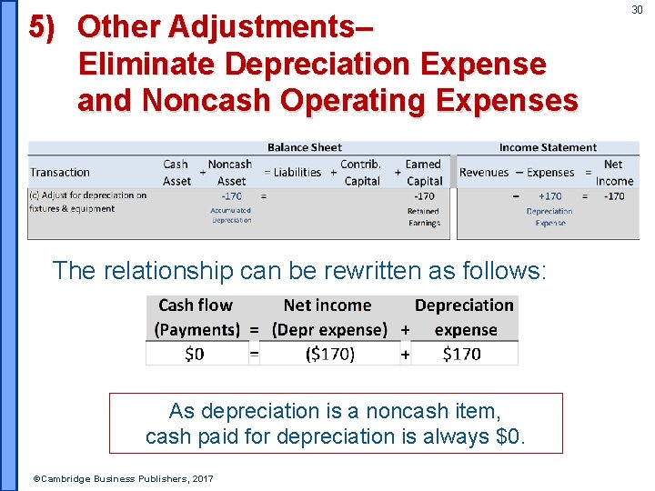 5) Other Adjustments‒ Eliminate Depreciation Expense and Noncash Operating Expenses The relationship can be
