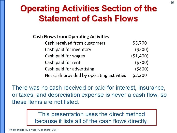 Operating Activities Section of the Statement of Cash Flows There was no cash received