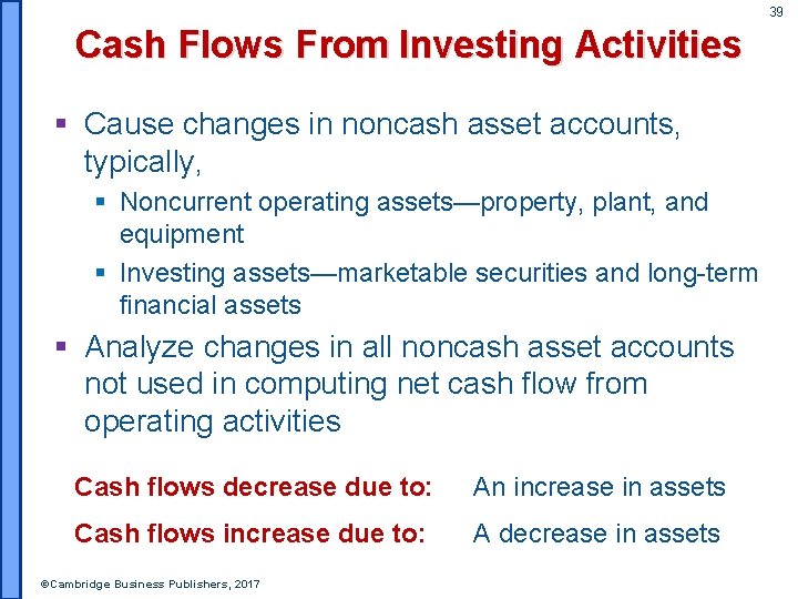 39 Cash Flows From Investing Activities § Cause changes in noncash asset accounts, typically,