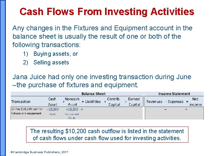 Cash Flows From Investing Activities Any changes in the Fixtures and Equipment account in