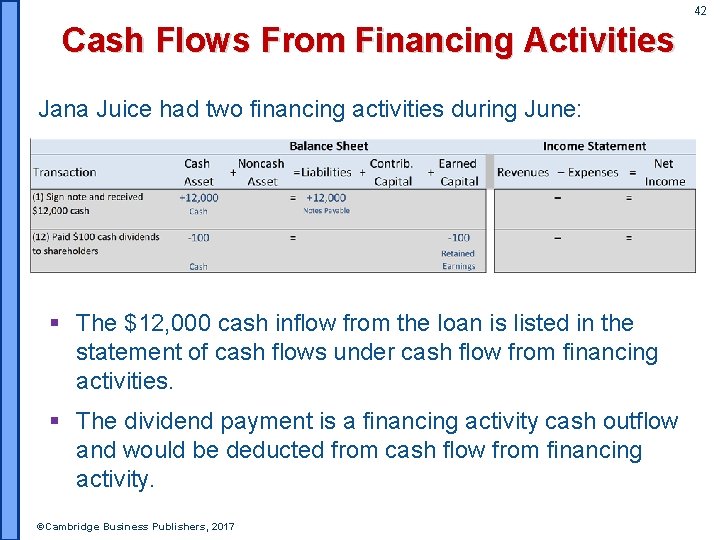 42 Cash Flows From Financing Activities Jana Juice had two financing activities during June: