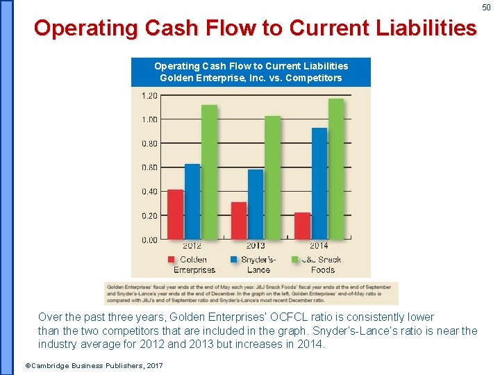 50 Operating Cash Flow to Current Liabilities Golden Enterprise, Inc. vs. Competitors Over the