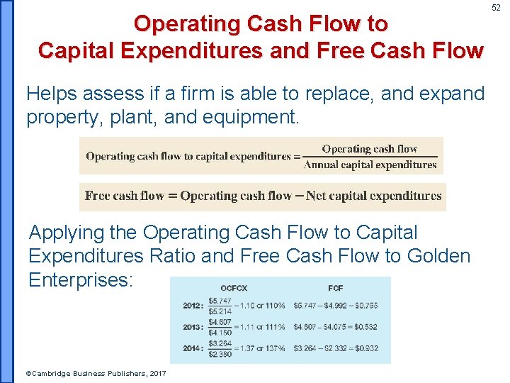 Operating Cash Flow to Capital Expenditures and Free Cash Flow Helps assess if a