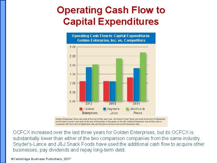 Operating Cash Flow to Capital Expenditures Golden Enterprise, Inc. vs. Competitors OCFCX increased over
