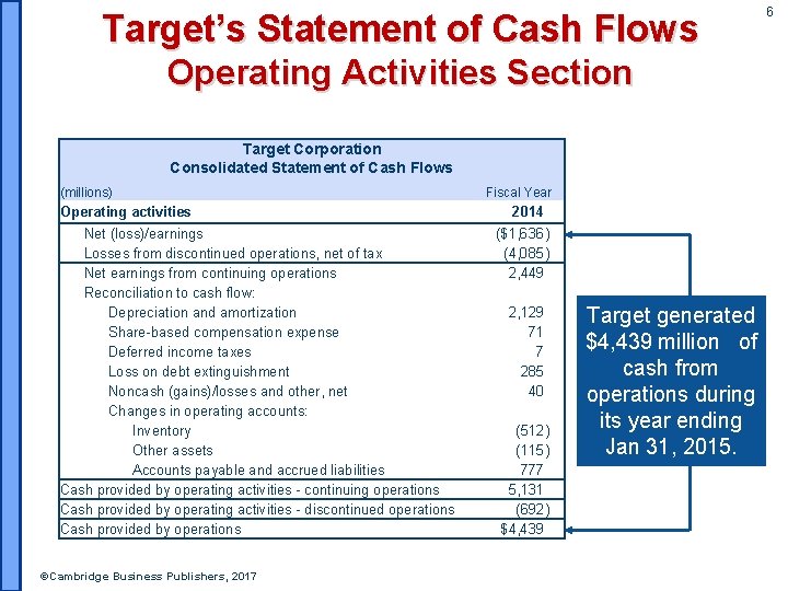 Target’s Statement of Cash Flows Operating Activities Section Target Corporation Consolidated Statement of Cash