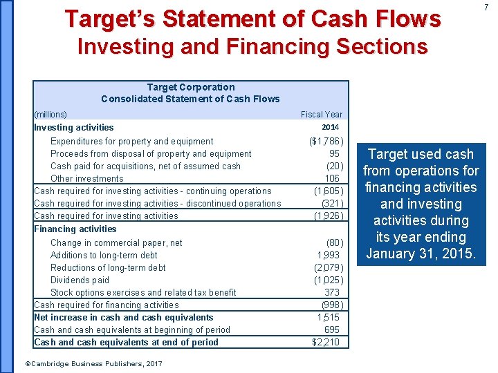 Target’s Statement of Cash Flows Investing and Financing Sections Target Corporation Consolidated Statement of