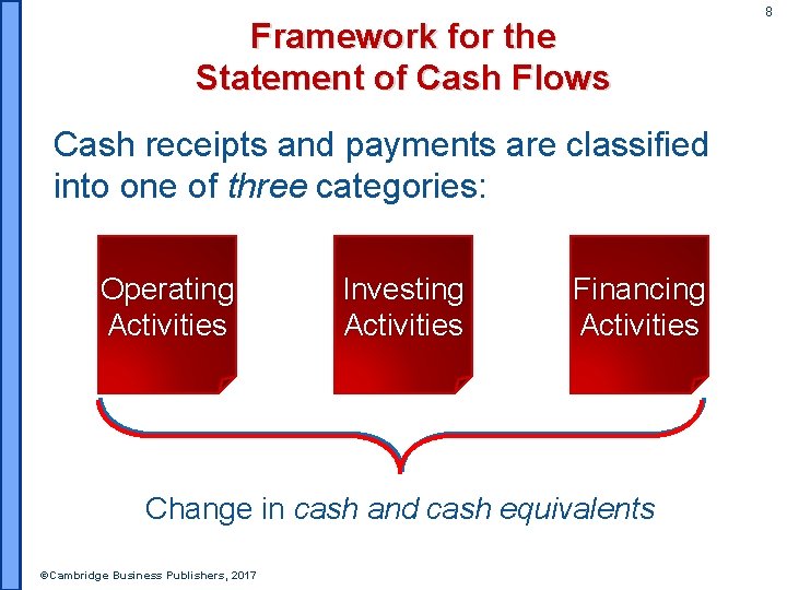 Framework for the Statement of Cash Flows Cash receipts and payments are classified into