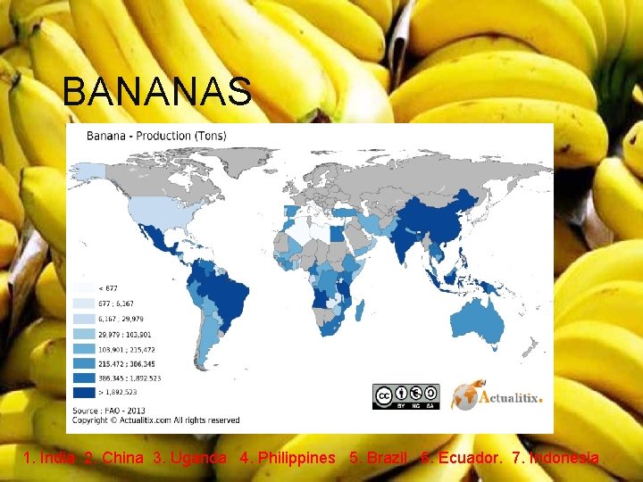 BANANAS 1. India 2. China 3. Uganda 4. Philippines 5. Brazil 6. Ecuador. 7.