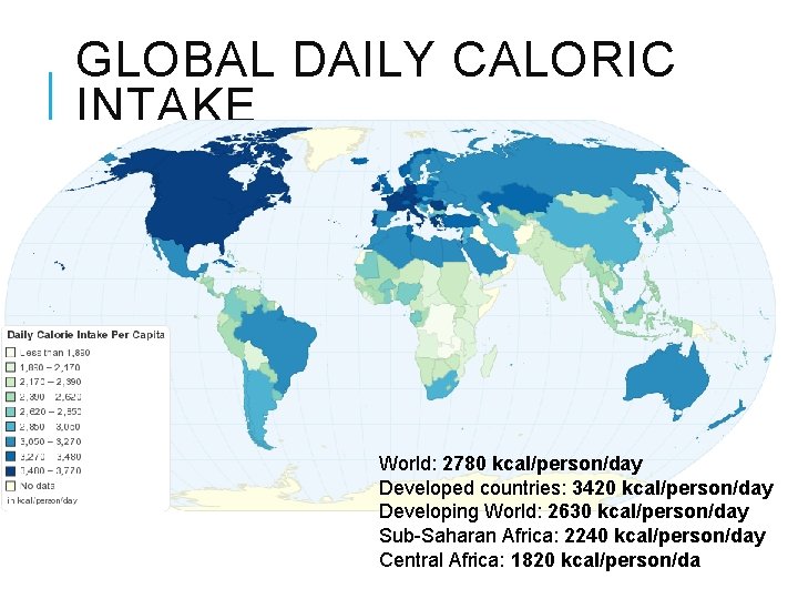 GLOBAL DAILY CALORIC INTAKE World: 2780 kcal/person/day Developed countries: 3420 kcal/person/day Developing World: 2630