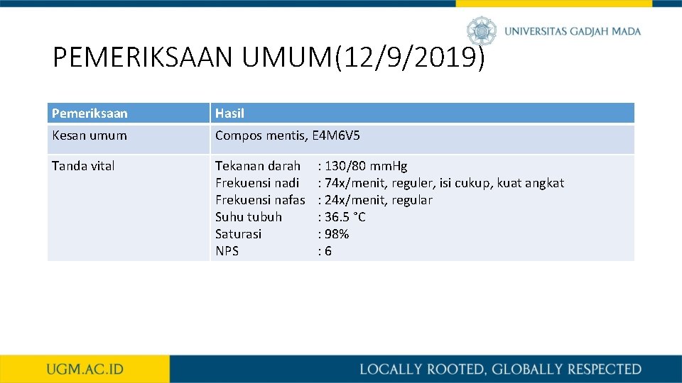 PEMERIKSAAN UMUM(12/9/2019) Pemeriksaan Hasil Kesan umum Compos mentis, E 4 M 6 V 5