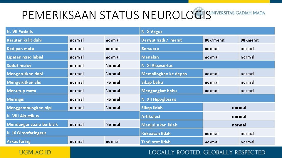 PEMERIKSAAN STATUS NEUROLOGIS N. VII Fasialis N. X Vagus Kerutan kulit dahi normal Denyut