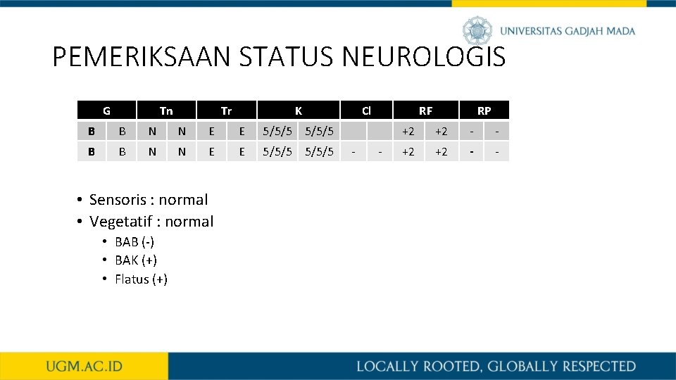 PEMERIKSAAN STATUS NEUROLOGIS Tn G • Ekstremitas Tr K Cl B B N N