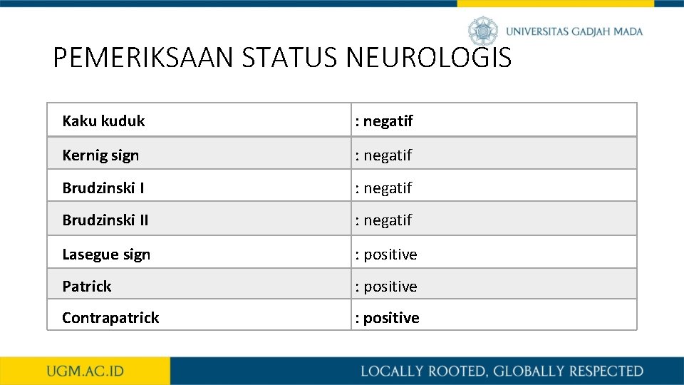 PEMERIKSAAN STATUS NEUROLOGIS Kaku kuduk : negatif Kernig sign : negatif Brudzinski II :