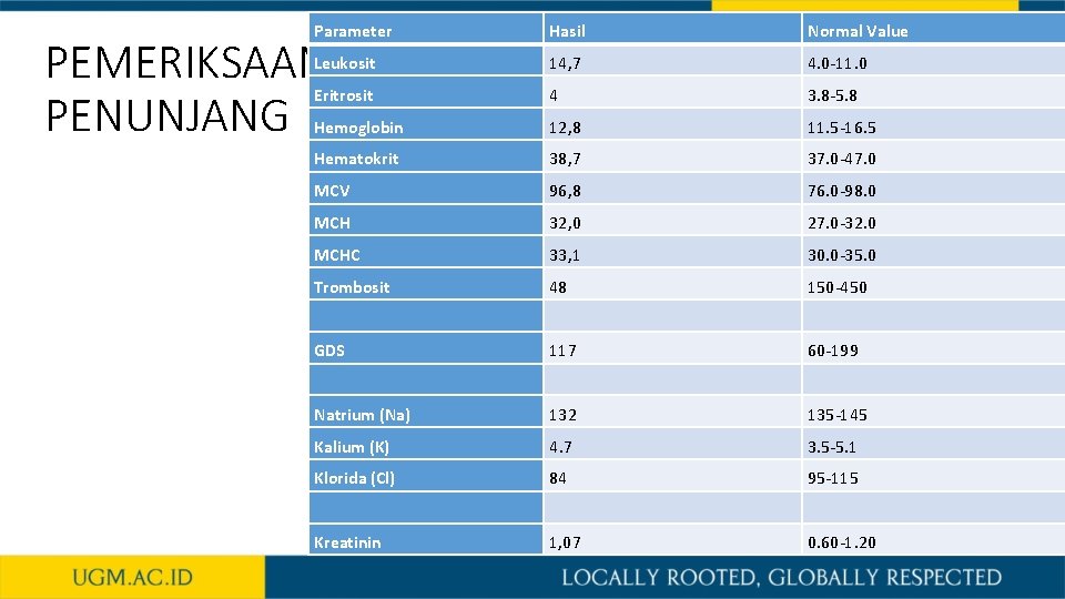Parameter Hasil Normal Value Leukosit 14, 7 4. 0 -11. 0 Eritrosit 4 3.