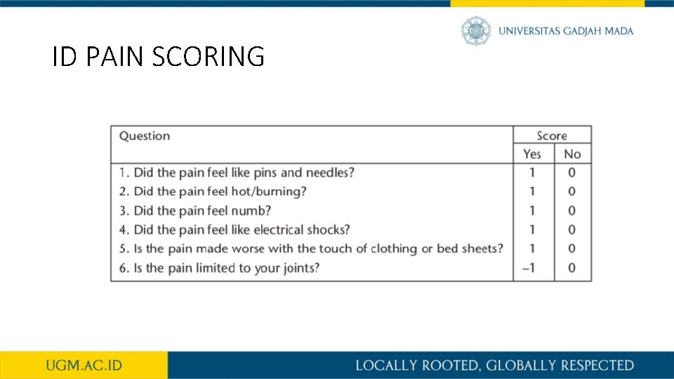 ID PAIN SCORING 