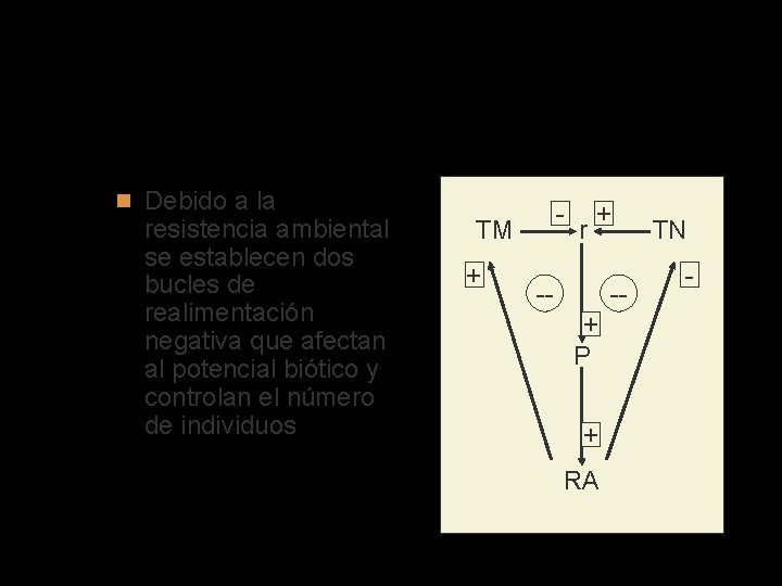 Control de la resistencia ambiental sobre el potencia biótico r Debido a la resistencia