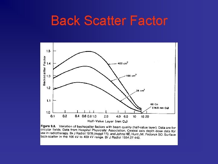 Back Scatter Factor 