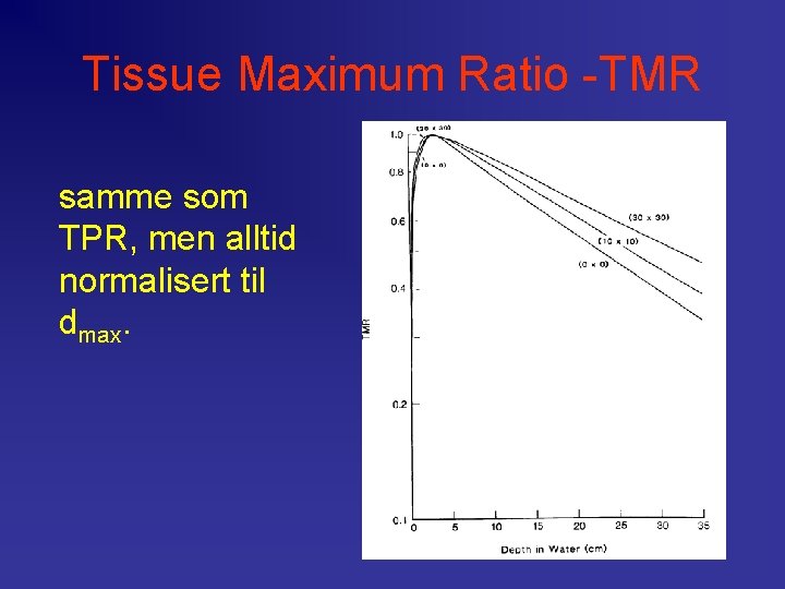 Tissue Maximum Ratio -TMR samme som TPR, men alltid normalisert til dmax. 