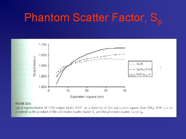 Phantom Scatter Factor, Sp 