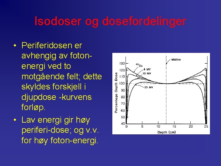 Isodoser og dosefordelinger • Periferidosen er avhengig av fotonenergi ved to motgående felt; dette