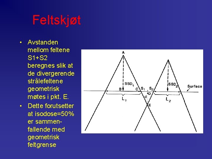 Feltskjøt • Avstanden mellom feltene S 1+S 2 beregnes slik at de divergerende strålefeltene