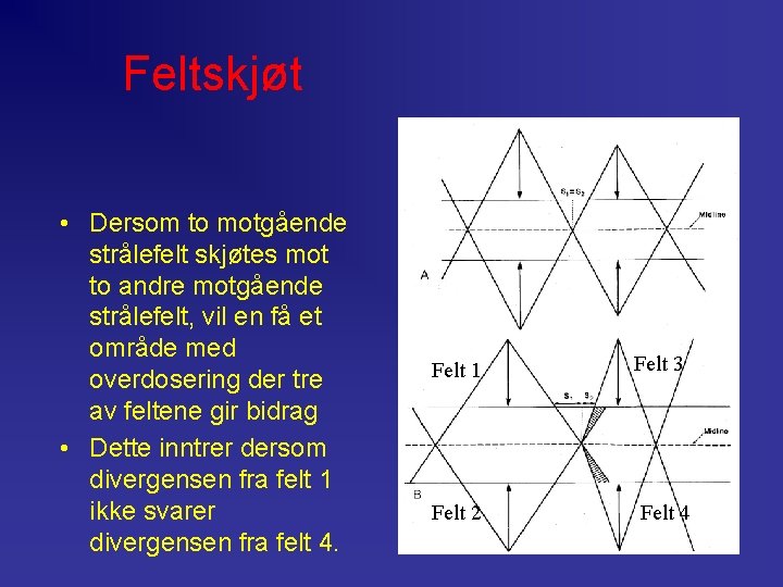 Feltskjøt • Dersom to motgående strålefelt skjøtes mot to andre motgående strålefelt, vil en