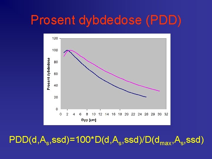 Prosent dybdedose (PDD) PDD(d, As, ssd)=100*D(d, As, ssd)/D(dmax, As, ssd) 